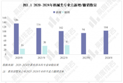 <strong>2025年机械类专业现状阐发全体登科分数较</strong>