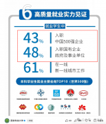 我国“有顶尖学科”的3所双非大学实力强